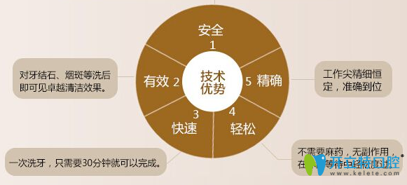 想知道第一次洗牙的注意事項及禁忌癥有哪些？本文詳解