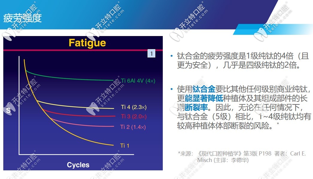 杰美Zimmer種植體怎么樣