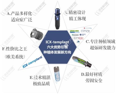 ICX植體的特征
